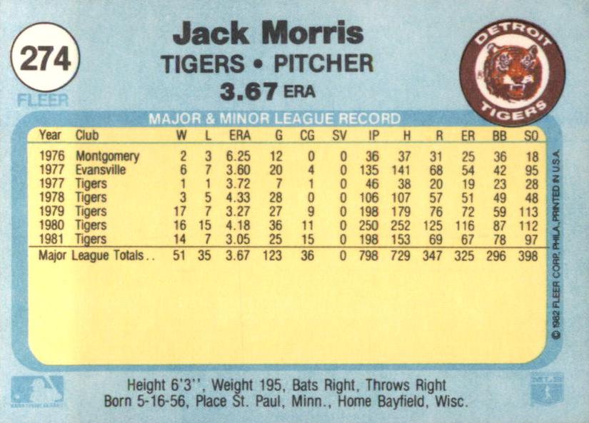 Jack Morris  baseball card collectible - Main Image 2