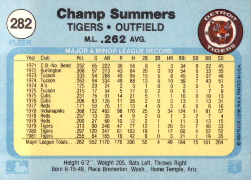 Champ Summers  baseball card collectible - Main Image 2