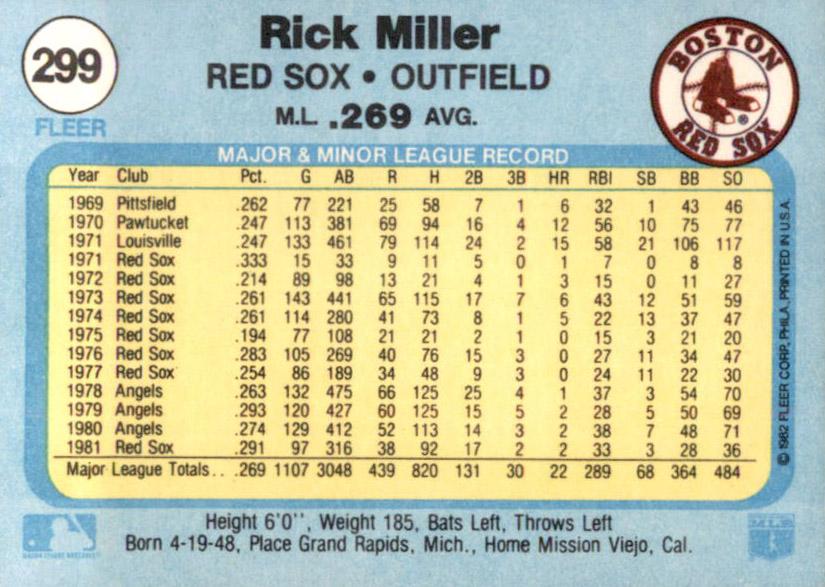 Rick Miller  baseball card collectible - Main Image 2