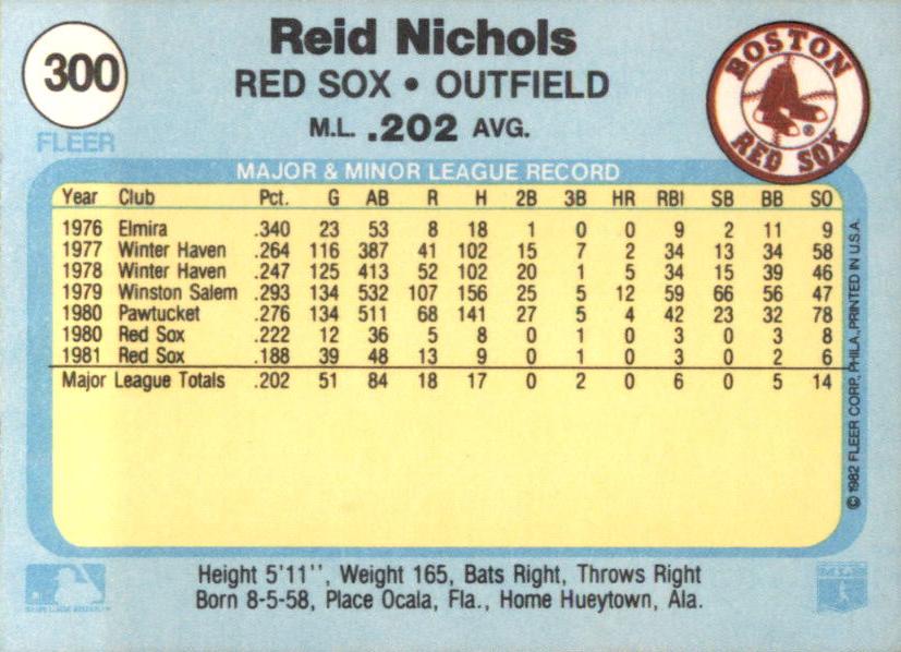 Reid Nichols  baseball card collectible - Main Image 2