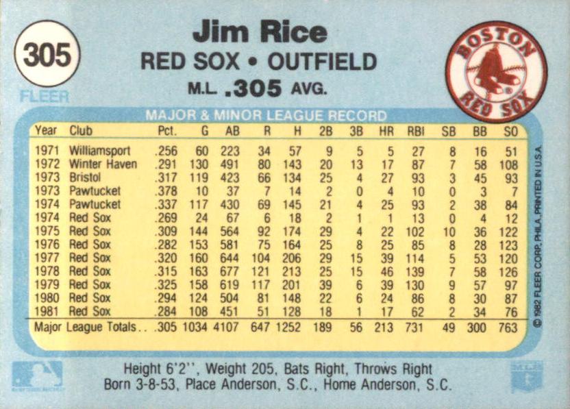 Jim Rice  baseball card collectible - Main Image 2