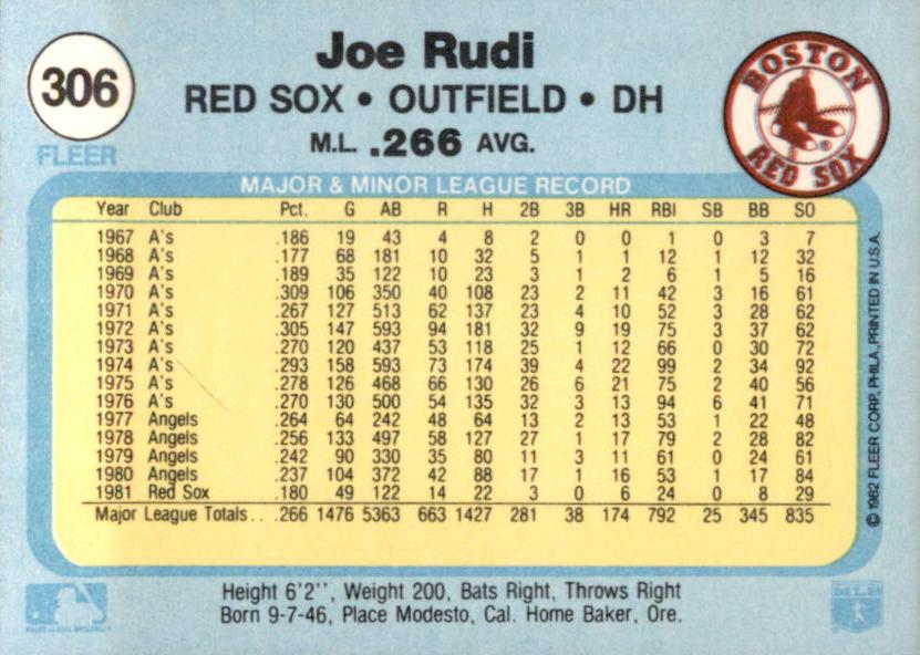 Joe Rudi  baseball card collectible - Main Image 2