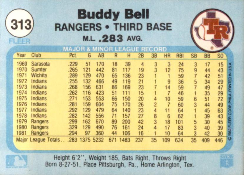 Buddy Bell  baseball card collectible - Main Image 2