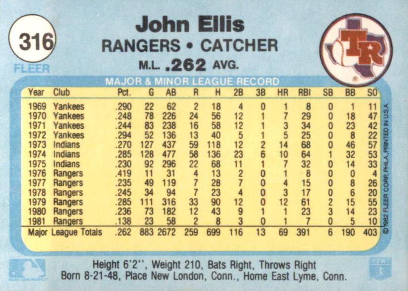 John Ellis  baseball card collectible - Main Image 2