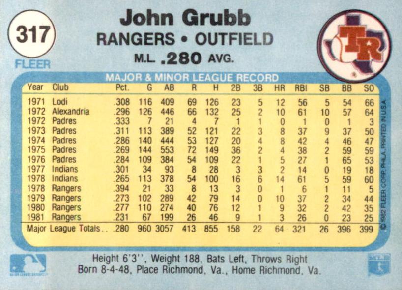John Grubb  baseball card collectible - Main Image 2