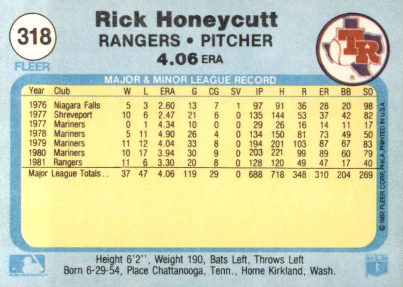 Rick Honeycutt  baseball card collectible - Main Image 2