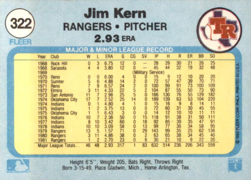 Jim Kern  baseball card collectible - Main Image 2