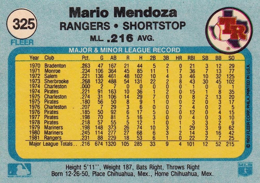 Mario Mendoza  baseball card collectible - Main Image 2