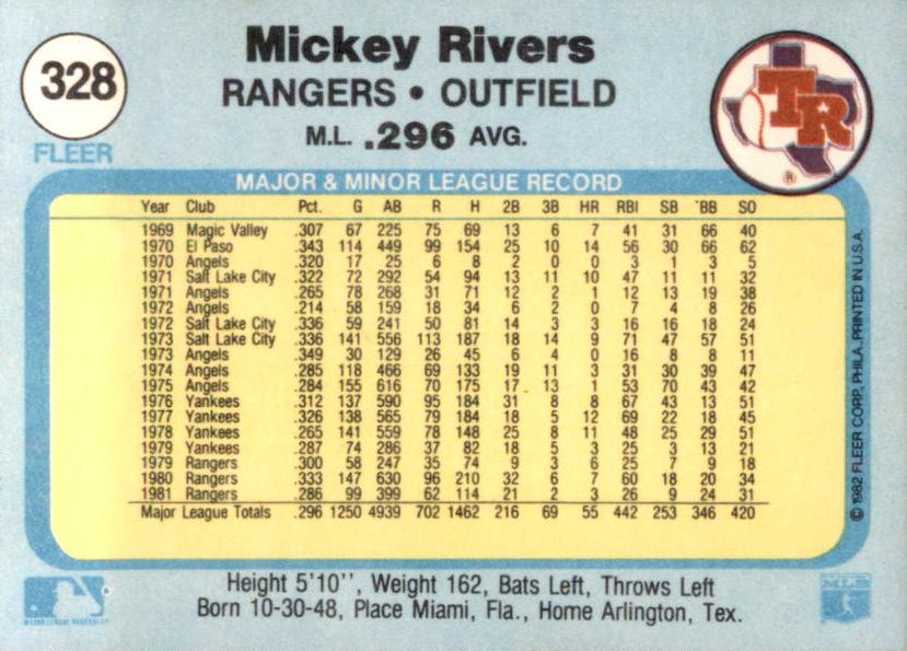 Mickey Rivers  baseball card collectible - Main Image 2
