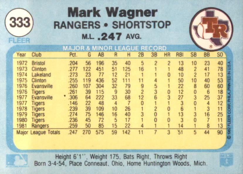 Mark Wagner  baseball card collectible - Main Image 2