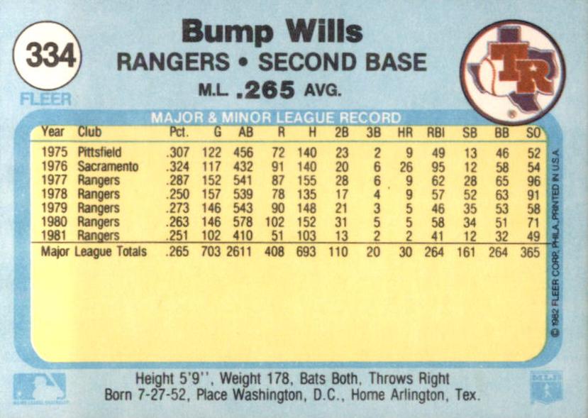Bump Wills  baseball card collectible - Main Image 2