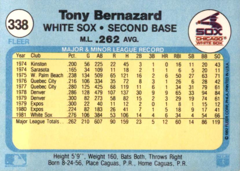 Tony Bernazard  baseball card collectible - Main Image 2