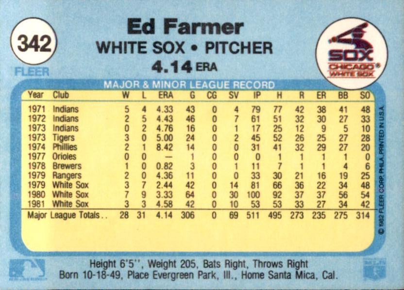 Ed Farmer  baseball card collectible - Main Image 2