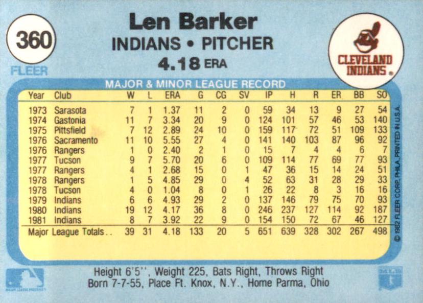Len Barker  baseball card collectible - Main Image 2