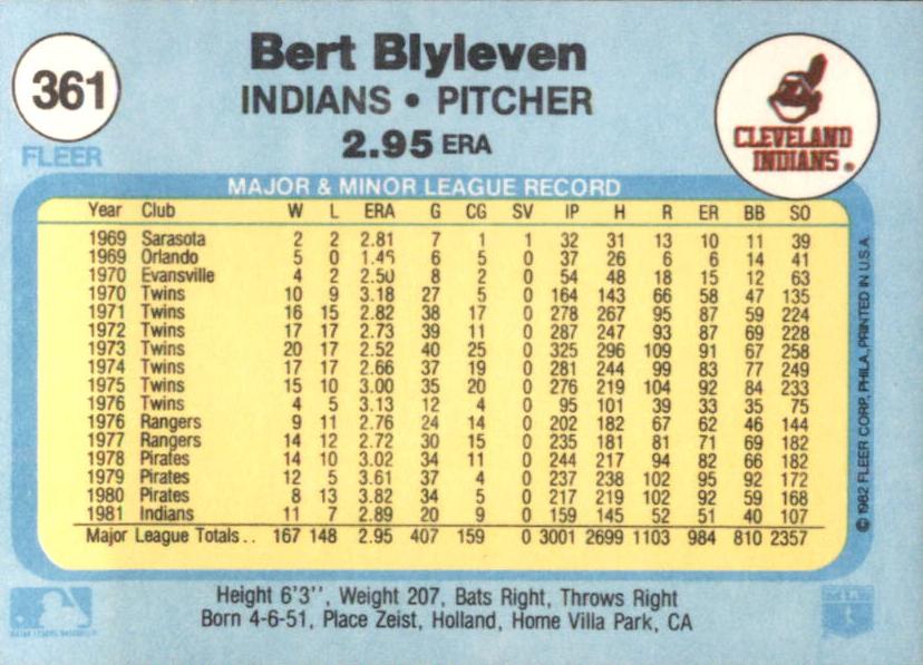 Bert Blyleven  baseball card collectible - Main Image 2