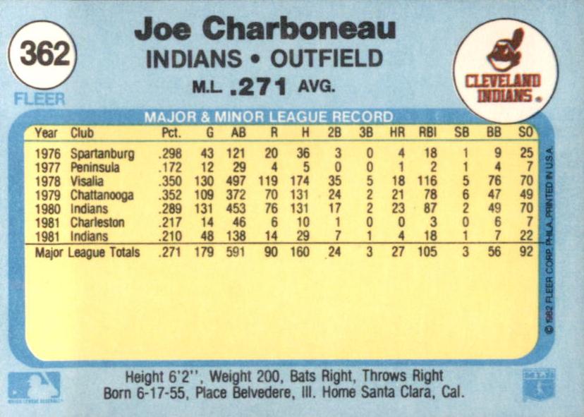 Joe Charboneau  baseball card collectible - Main Image 2
