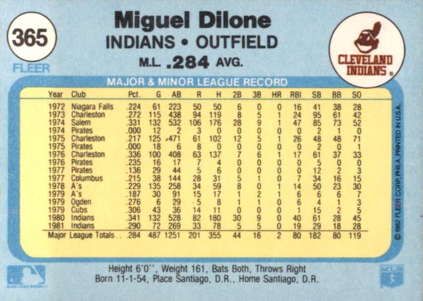 Miguel Dilone  baseball card collectible - Main Image 2