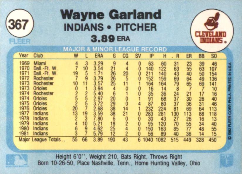 Wayne Garland  baseball card collectible - Main Image 2