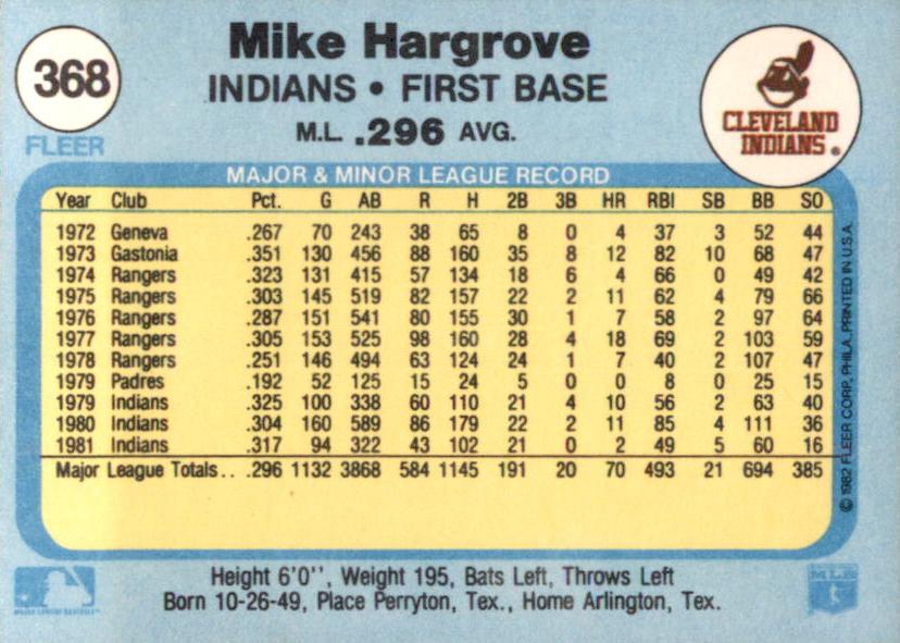 Mike Hargrove  baseball card collectible - Main Image 2