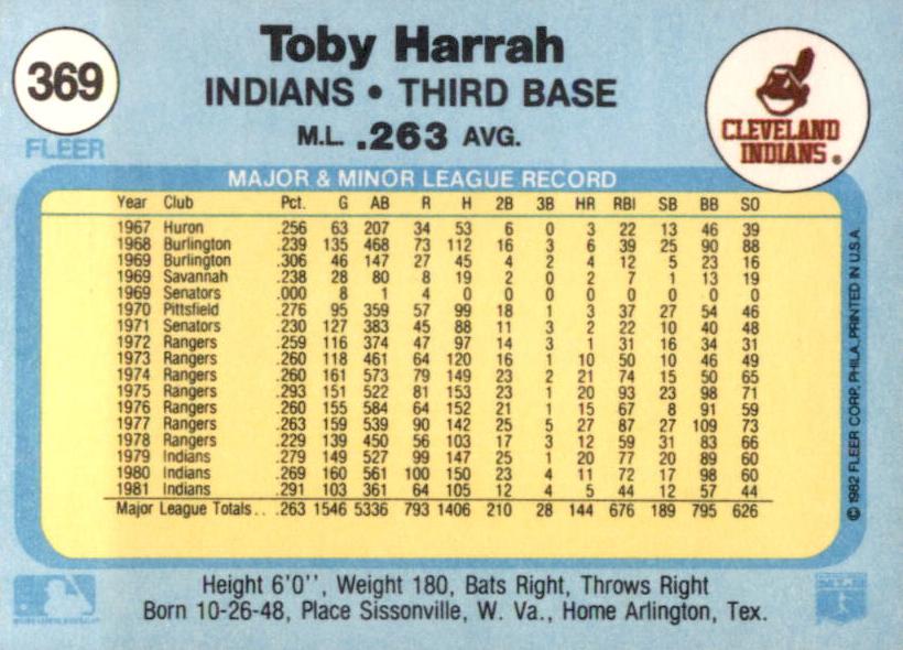Toby Harrah  baseball card collectible - Main Image 2