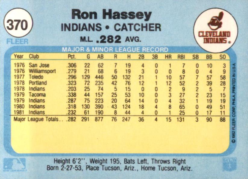 Ron Hassey  baseball card collectible - Main Image 2