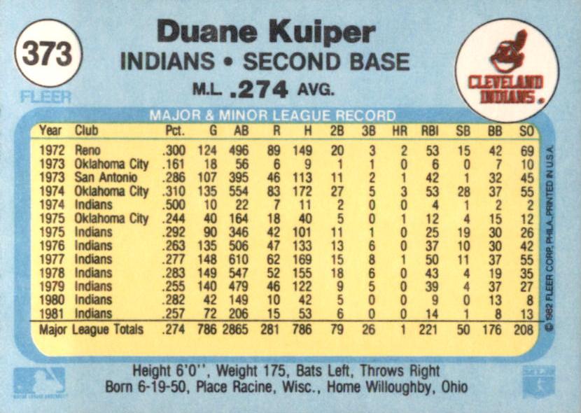 Duane Kuiper  baseball card collectible - Main Image 2