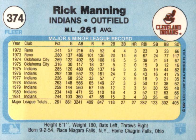 Rick Manning  baseball card collectible - Main Image 2