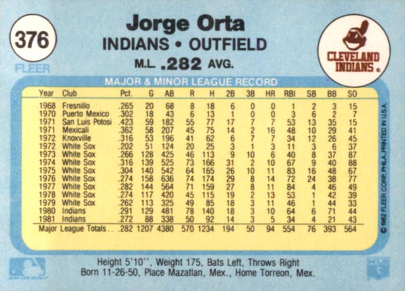 Jorge Orta  baseball card collectible - Main Image 2