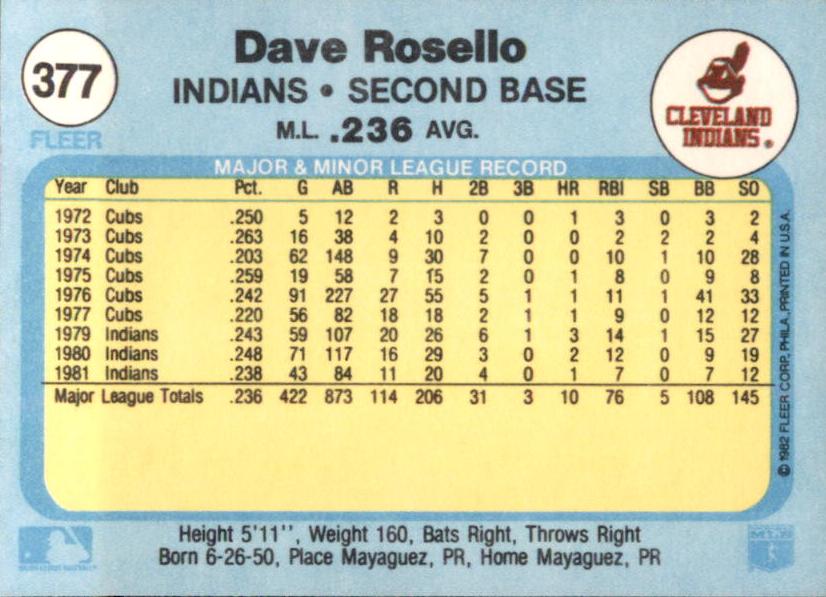 Dave Rosello  baseball card collectible - Main Image 2