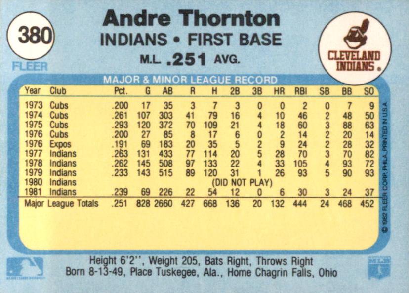 Andre Thornton  baseball card collectible - Main Image 2