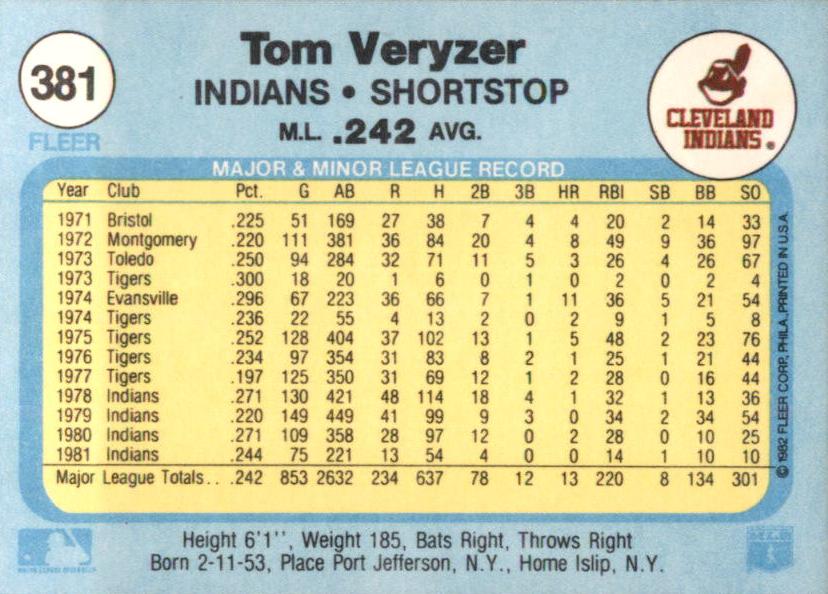 Tom Veryzer  baseball card collectible - Main Image 2