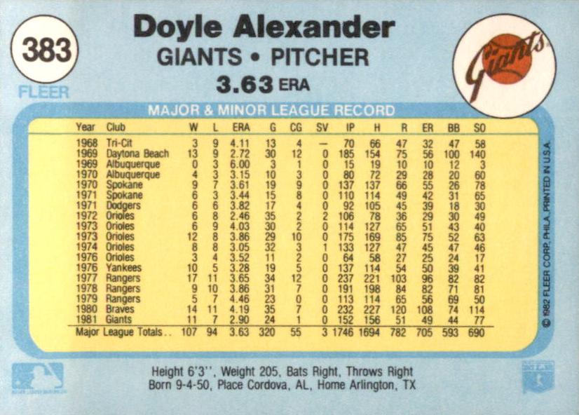 Doyle Alexander  baseball card collectible - Main Image 2