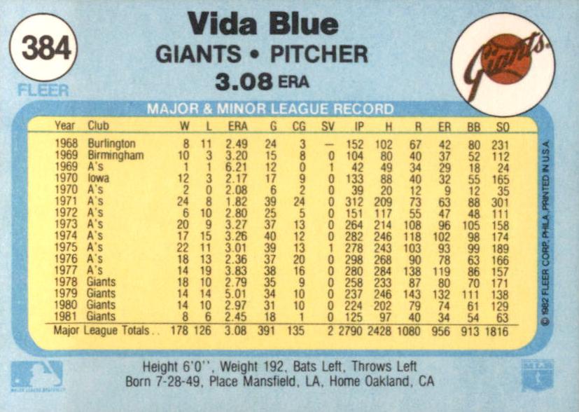 Vida Blue  baseball card collectible - Main Image 2