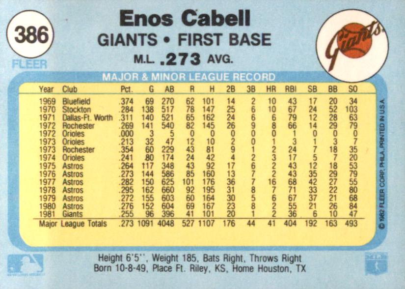 Enos Cabell  baseball card collectible - Main Image 2