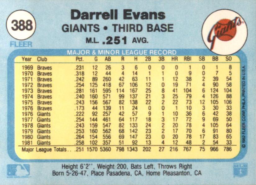 Darrell Evans  baseball card collectible - Main Image 2