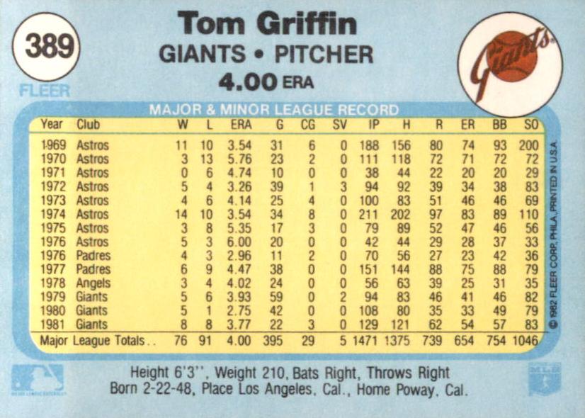 Tom Griffin  baseball card collectible - Main Image 2