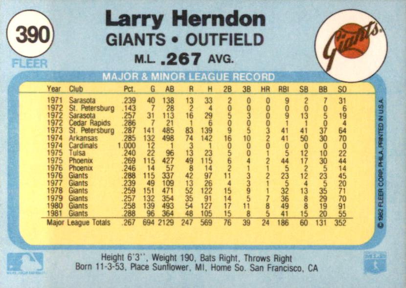 Larry Herndon  baseball card collectible - Main Image 2