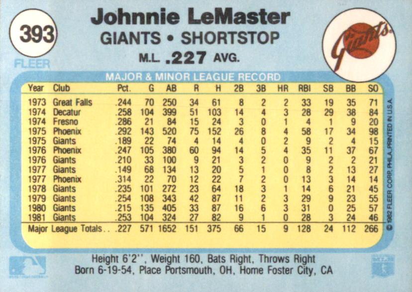 Johnnie LeMaster  baseball card collectible - Main Image 2