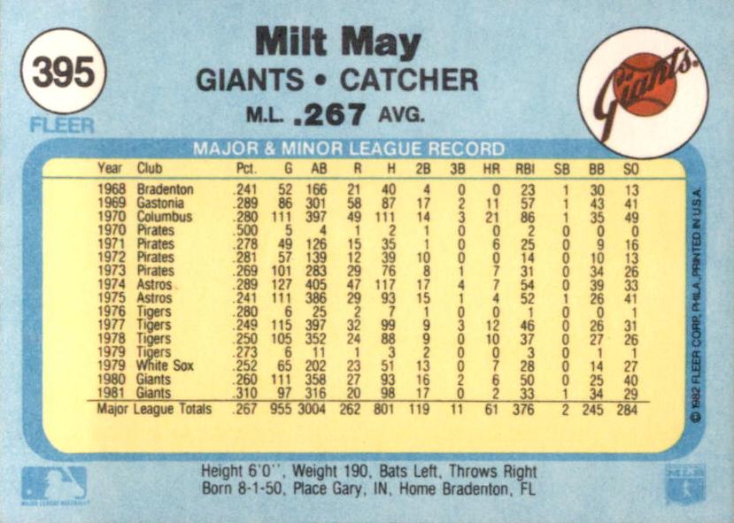 Milt May  baseball card collectible - Main Image 2