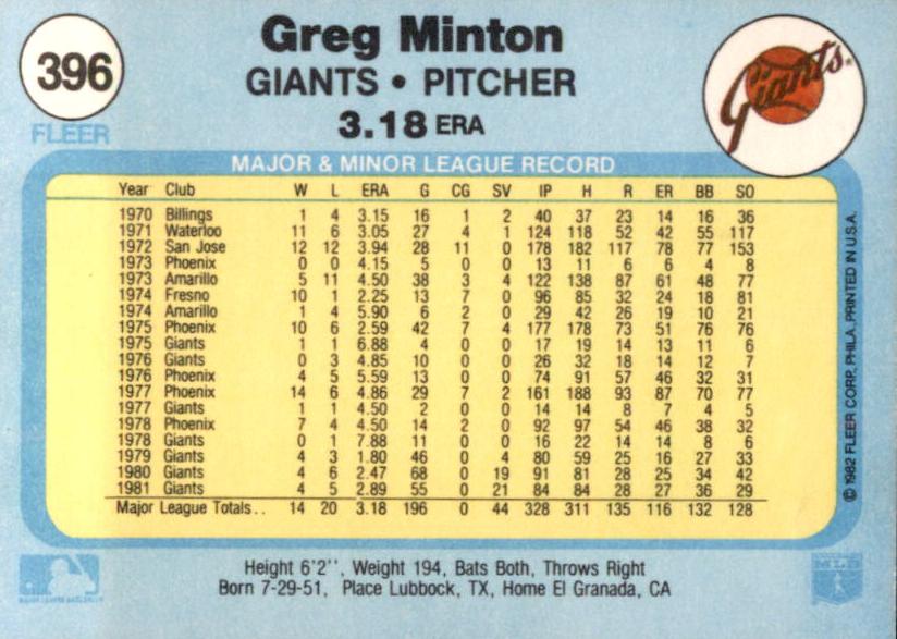 Greg Minton  baseball card collectible - Main Image 2