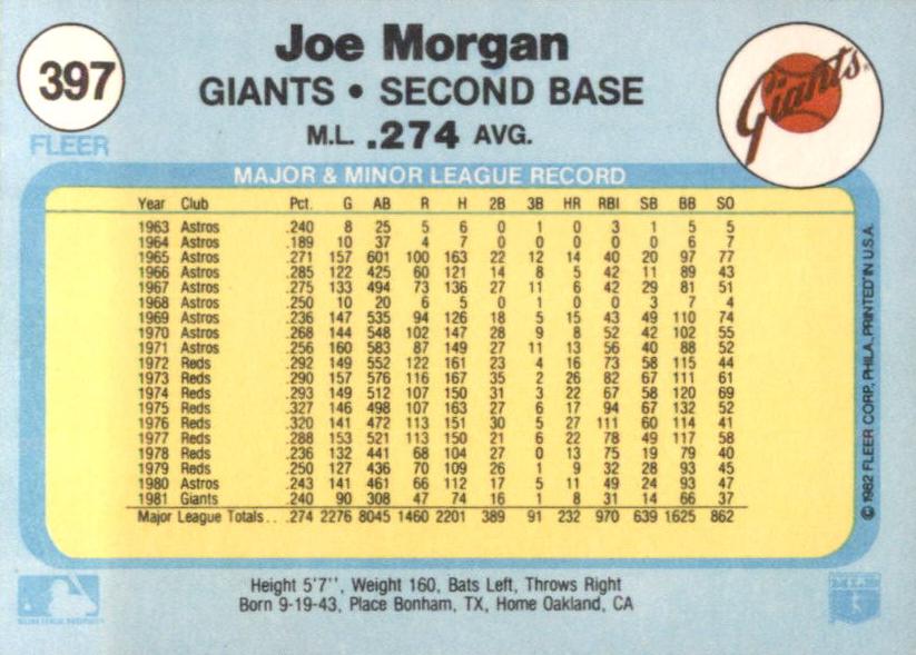 Joe Morgan  baseball card collectible - Main Image 2