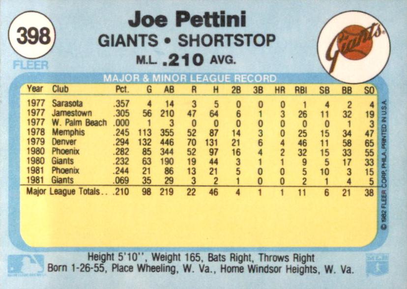 Joe Pettini  baseball card collectible - Main Image 2