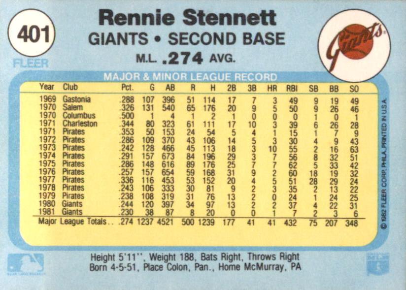 Rennie Stennett  baseball card collectible - Main Image 2