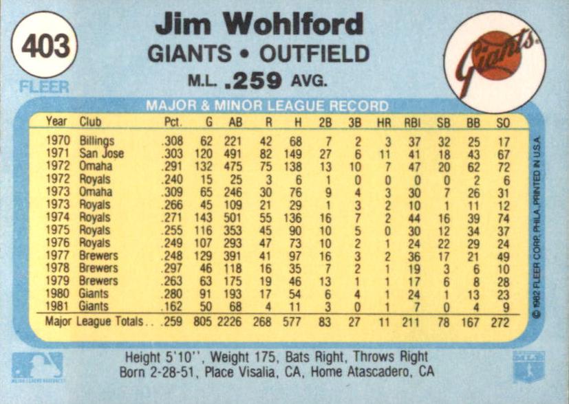 Jim Wohlford  baseball card collectible - Main Image 2