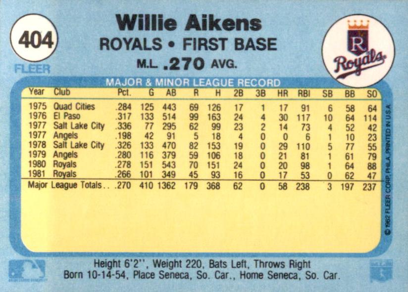 Willie Aikens  baseball card collectible - Main Image 2