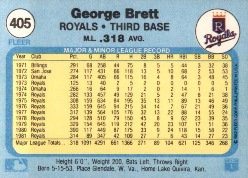 George Brett  baseball card collectible - Main Image 2