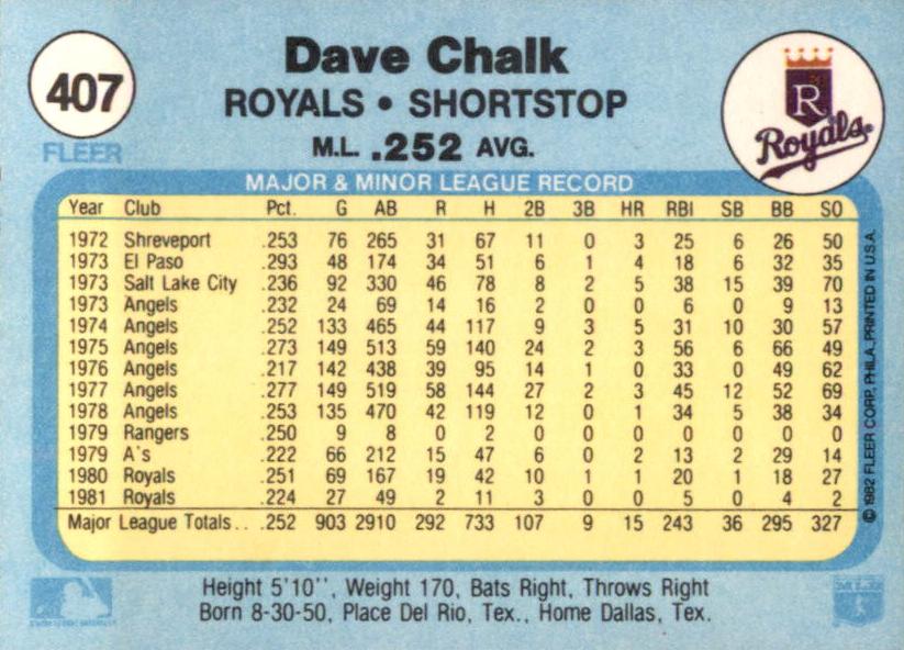 Dave Chalk  baseball card collectible - Main Image 2