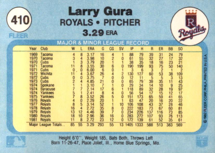 Larry Gura  baseball card collectible - Main Image 2