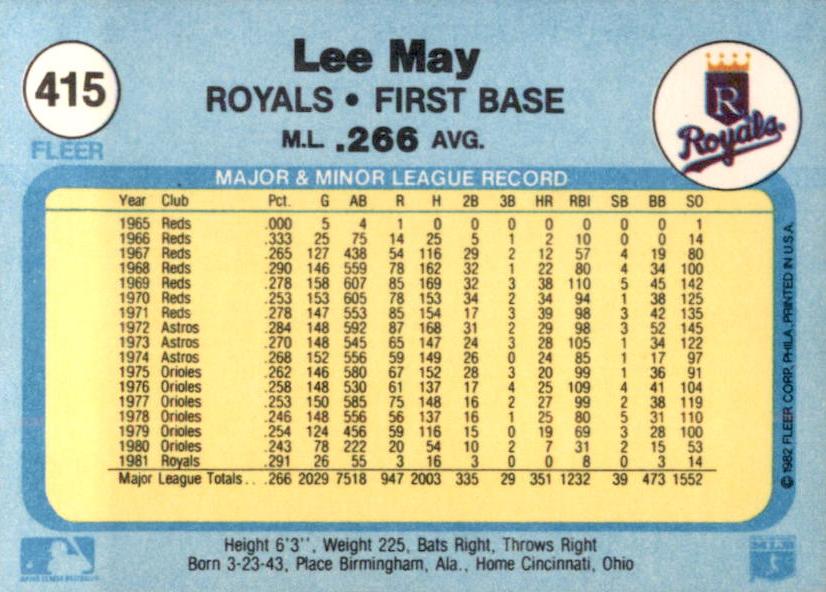 Lee May  baseball card collectible - Main Image 2
