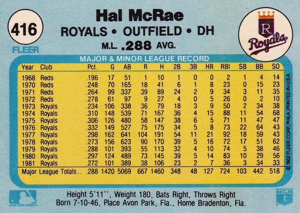 Hal McRae  baseball card collectible - Main Image 2